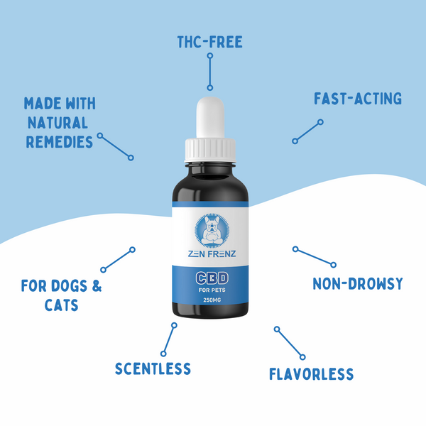 Zen Drops - CBD - 250MG