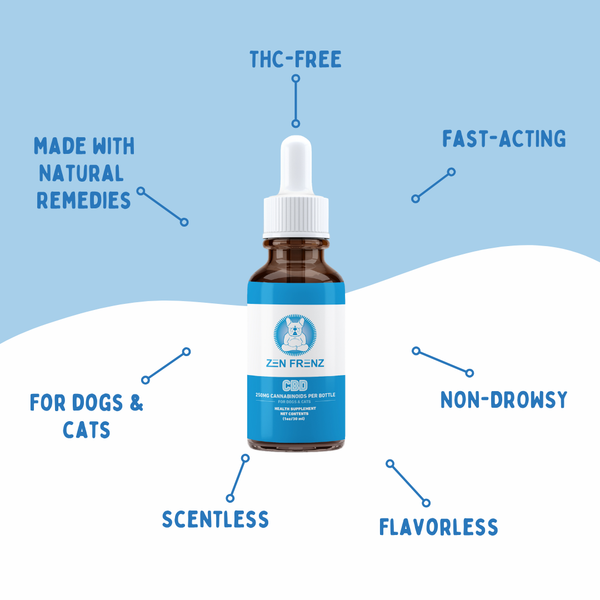 Zen Drops - CBD - 250MG