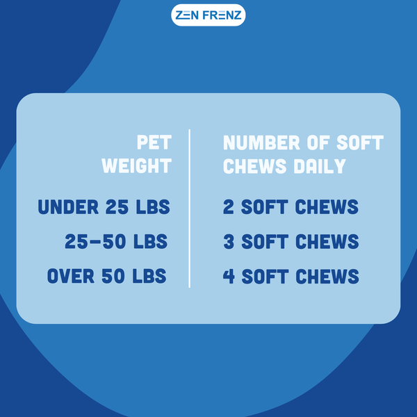 Zen Bites - CBD - Calming Chews